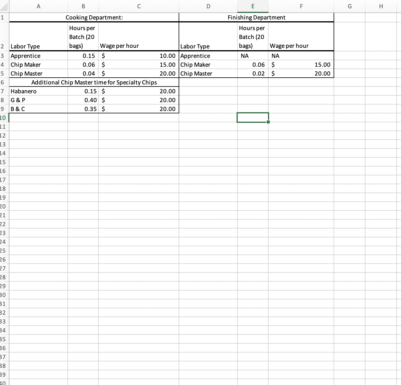 for the first specialty chip job to calculate the following amounts.a. Total