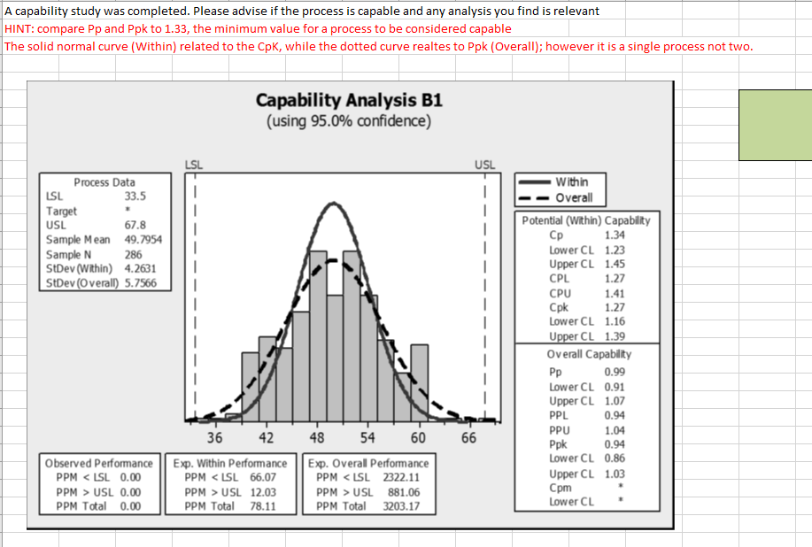 capable and any analysis you find is relevant HINT: compare Pp and