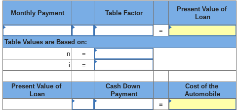 demands an annual return of 7% and pays for the project immediately,