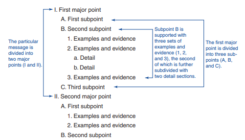 First subpoint B. Second subpoint Subpoint B is supported with The particular