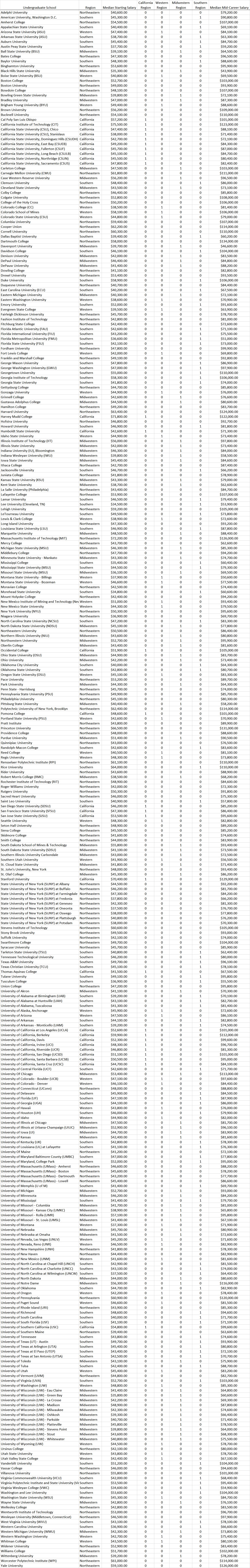 Please use excel format A business website decided to use publicly available