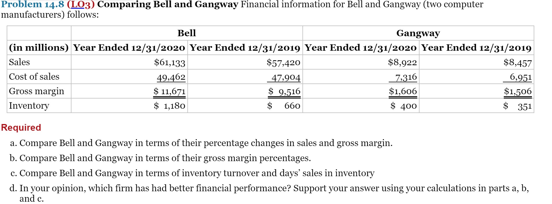 Can you please assist me with figuring this out? Problem 14.8 (mg)