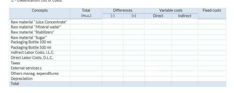  05 13. Concepts Total Differences Variable costs Fixed costs (m.u.) (-)