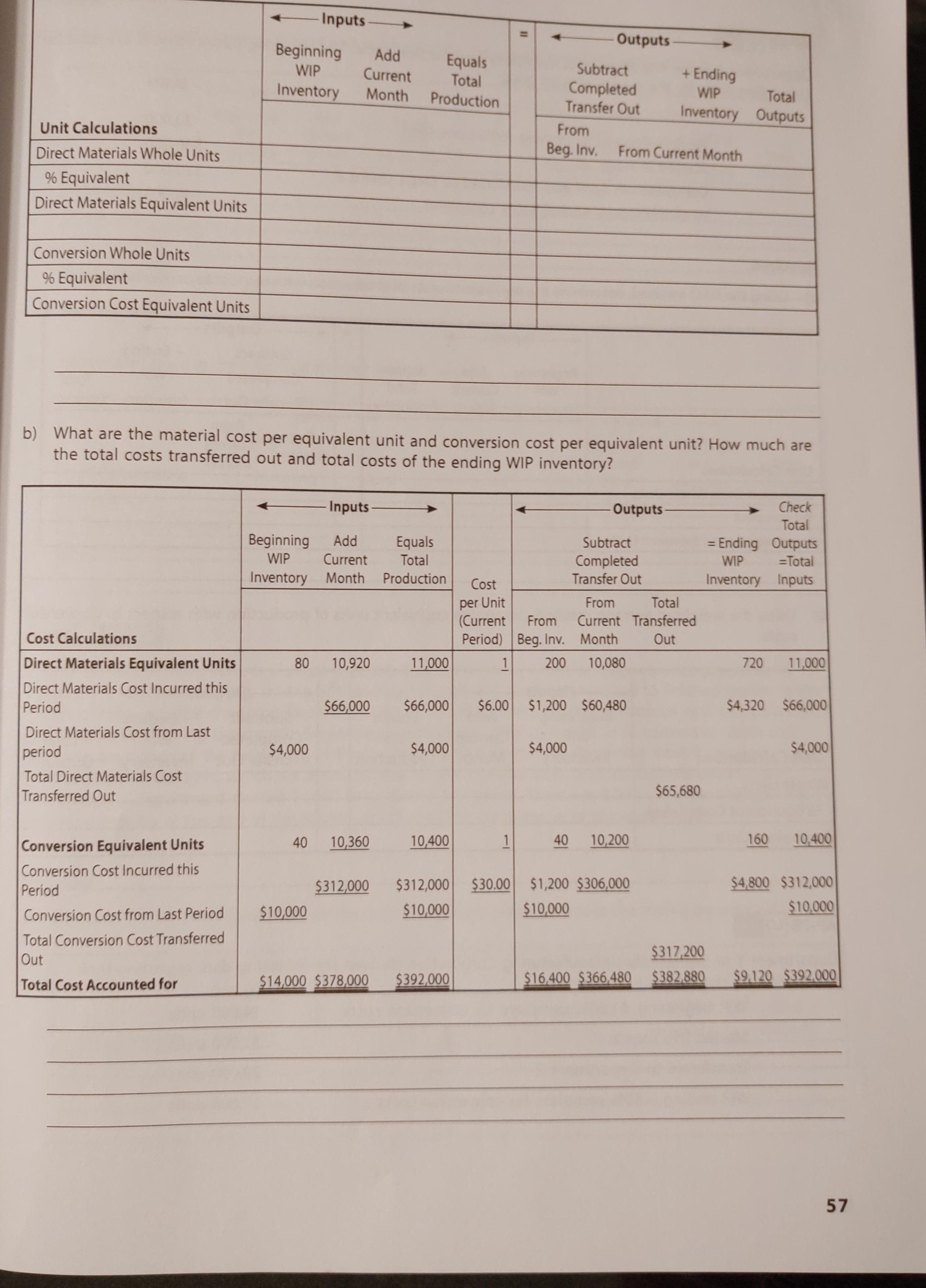  Chapter 3 Outputs Unit Calculations Inputs Equals Subtract Beginning Add +