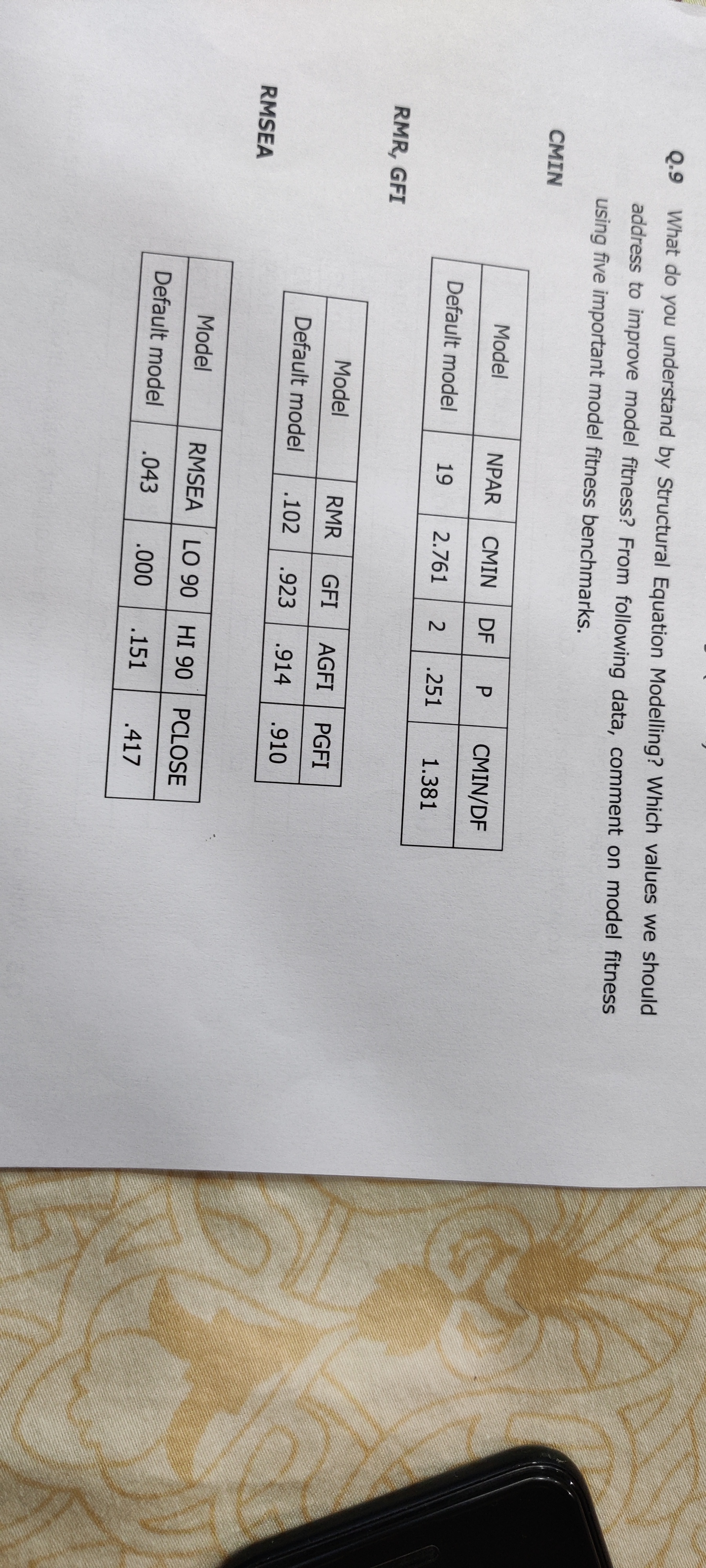  Q.9 What do you understand by Structural Equation Modelling? Which values