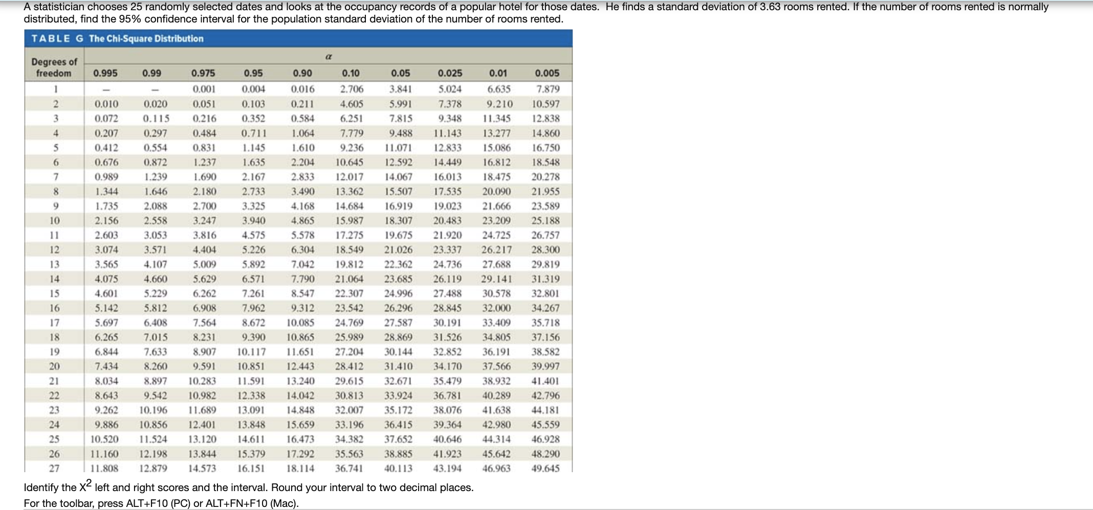 randomly selected dates and looks at the occupancy records of a popular