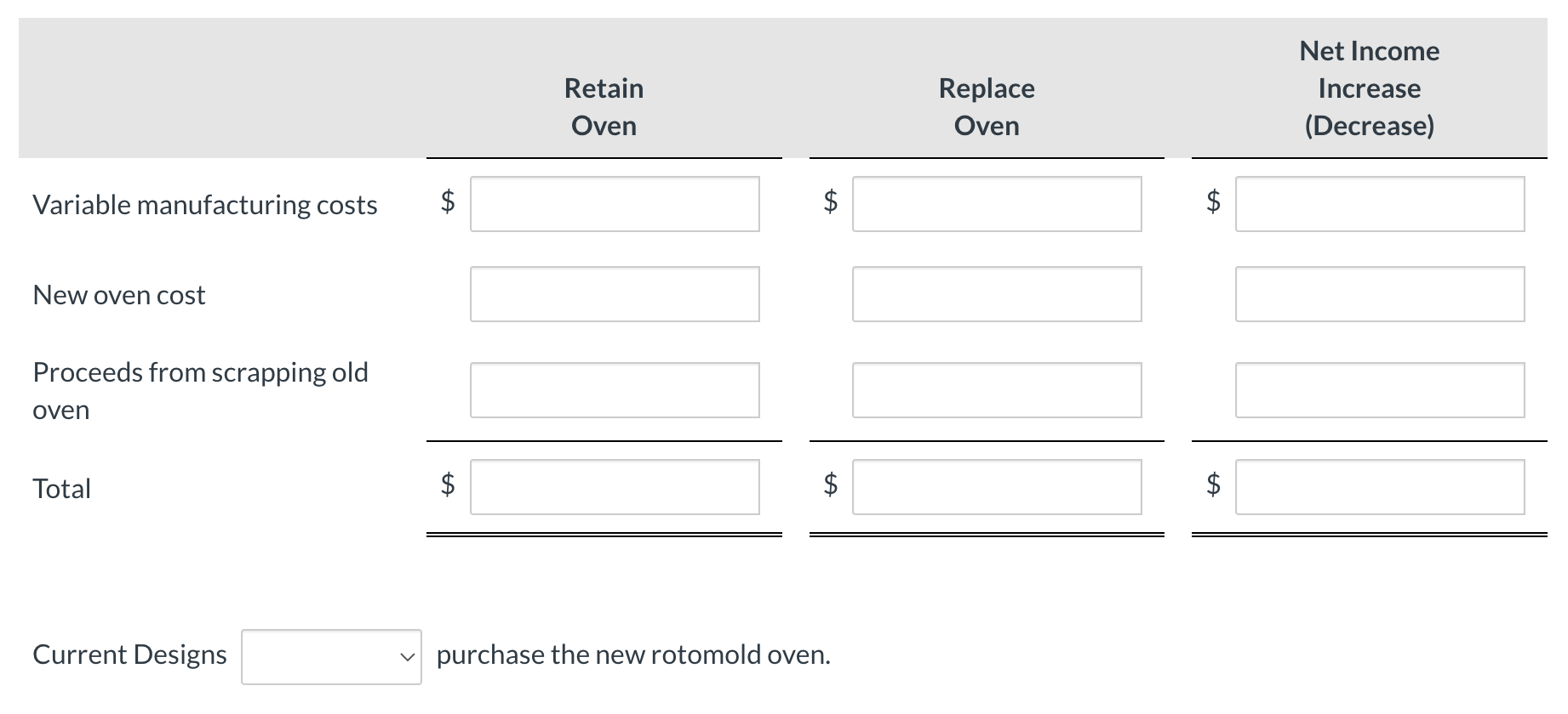 Current Designs faces a number of important decisions that require incremental analysis.