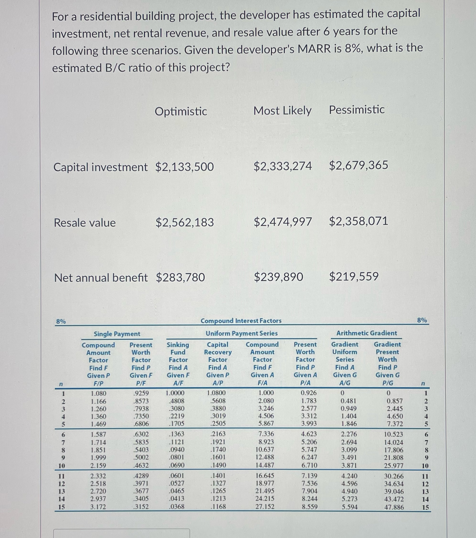For a residential building project, the developer has estimated the capital