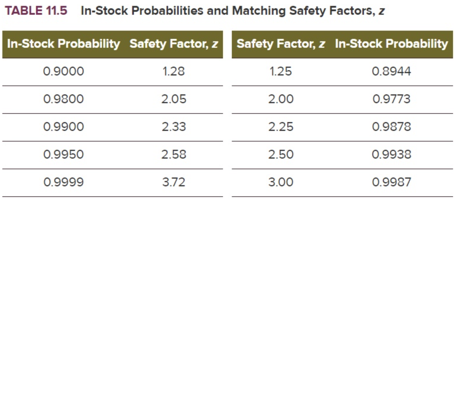  answers only please 5 points References . On average, how many