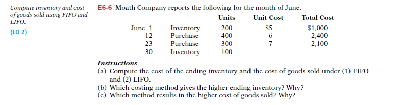 Photo Corporation for 2015, 2016, and Compute inventory turnover, 2017. days in