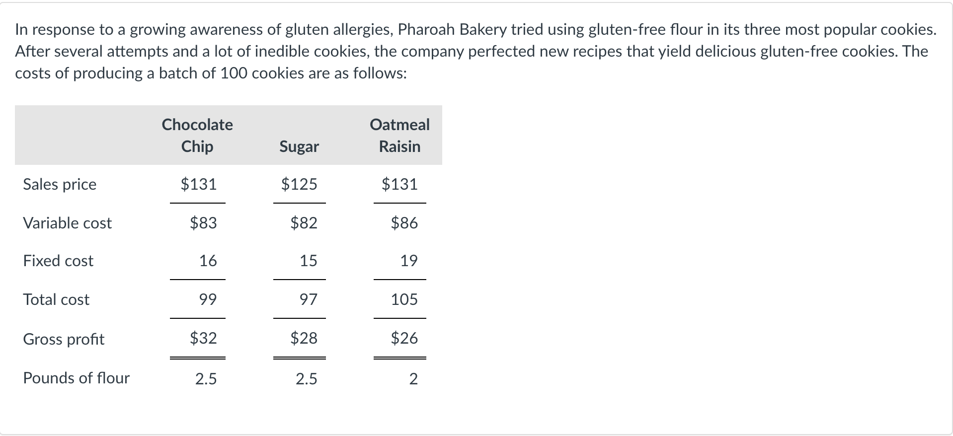 cookies, the company perfected new recipes that yield delicious gluten-free cookies. The