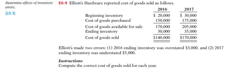 inventory, and gross 2015 2016 2017 profit rate. Beginning inventory $ 100,000