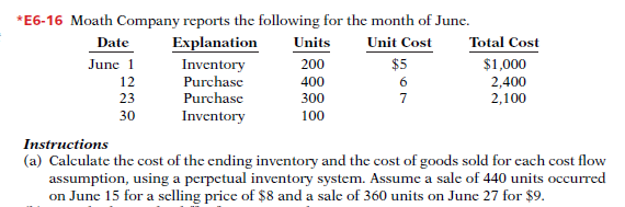 of goods sold 900,000 1,152,000 1,300,000 Sales revenue 1,200,000 1,600,000 1,900,000 Instructions