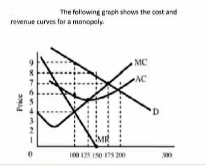 or loss???Pleases? Question 3: The following graph shows the cost and revenue