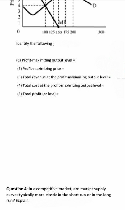 curves for a monopoly. MC AC -NWAVANDO Price D MR 100 125