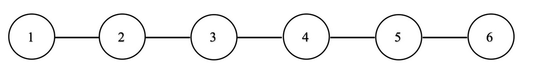  The following load summary chart, Table 1.1, and initial load diagram,