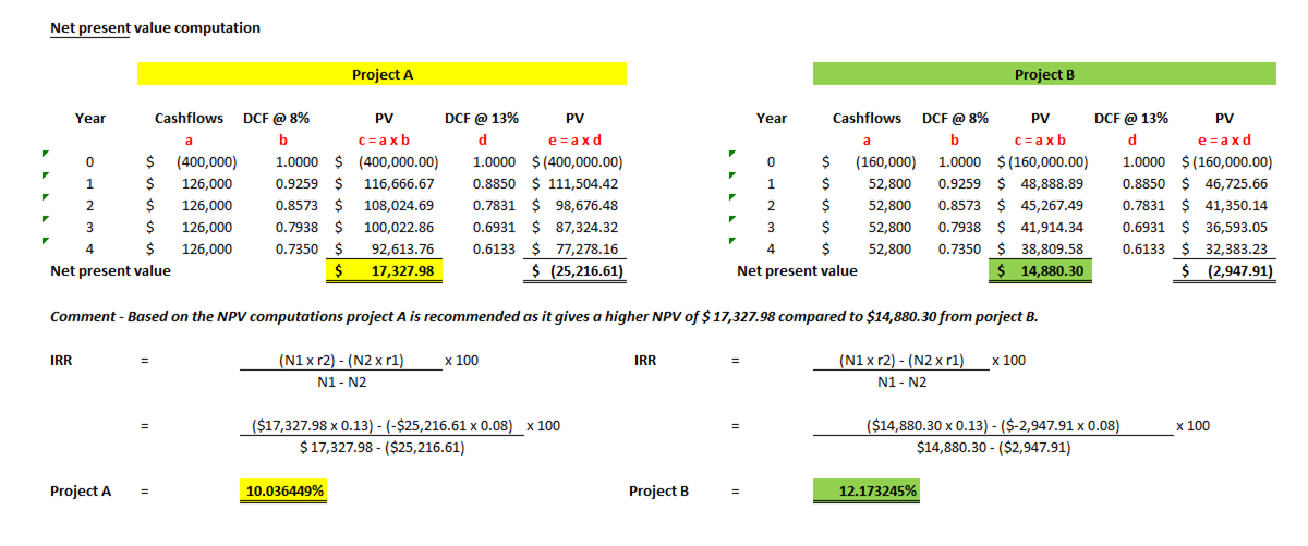 Just need help with the bottom bold part. please. Math is done.