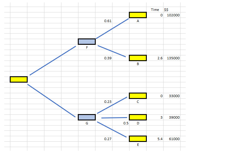 k values. Which combination of Overrun Time and Extra Cost is the