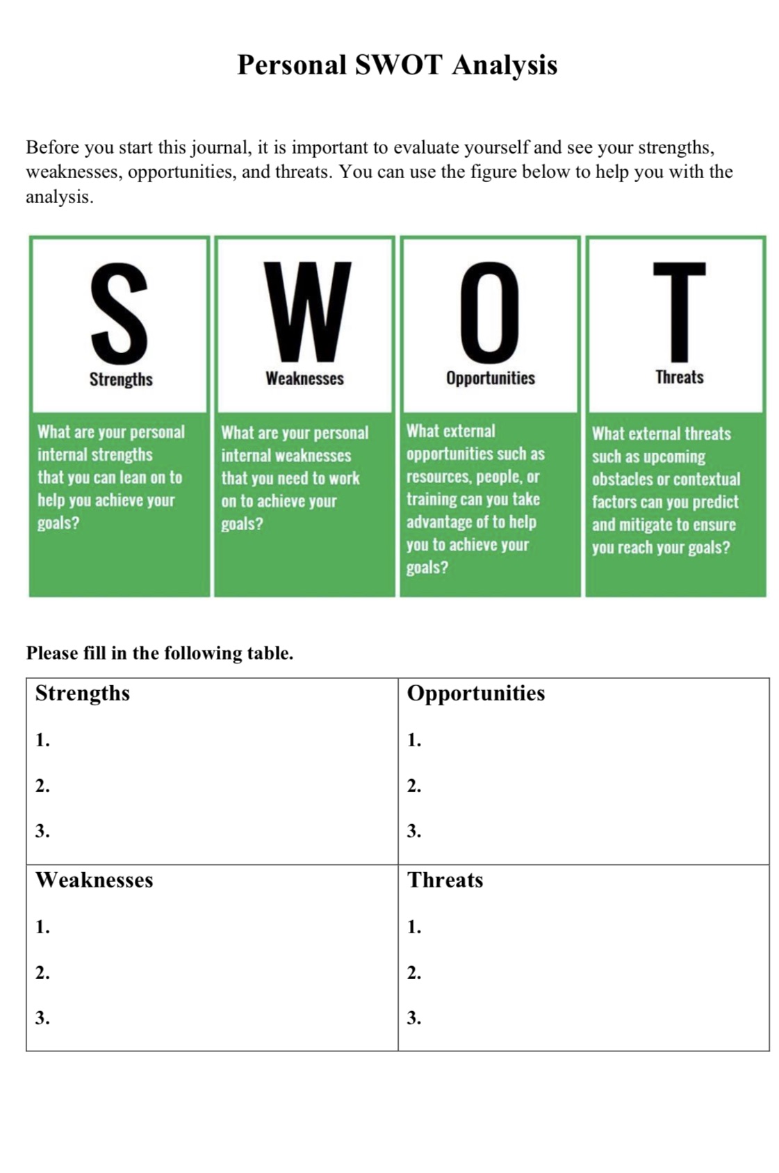 It's MGT " organizational behavior " Personal SWOT Analysis Before you start