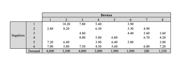 follows. The prices are in dollars, and not all the manufacturers produce