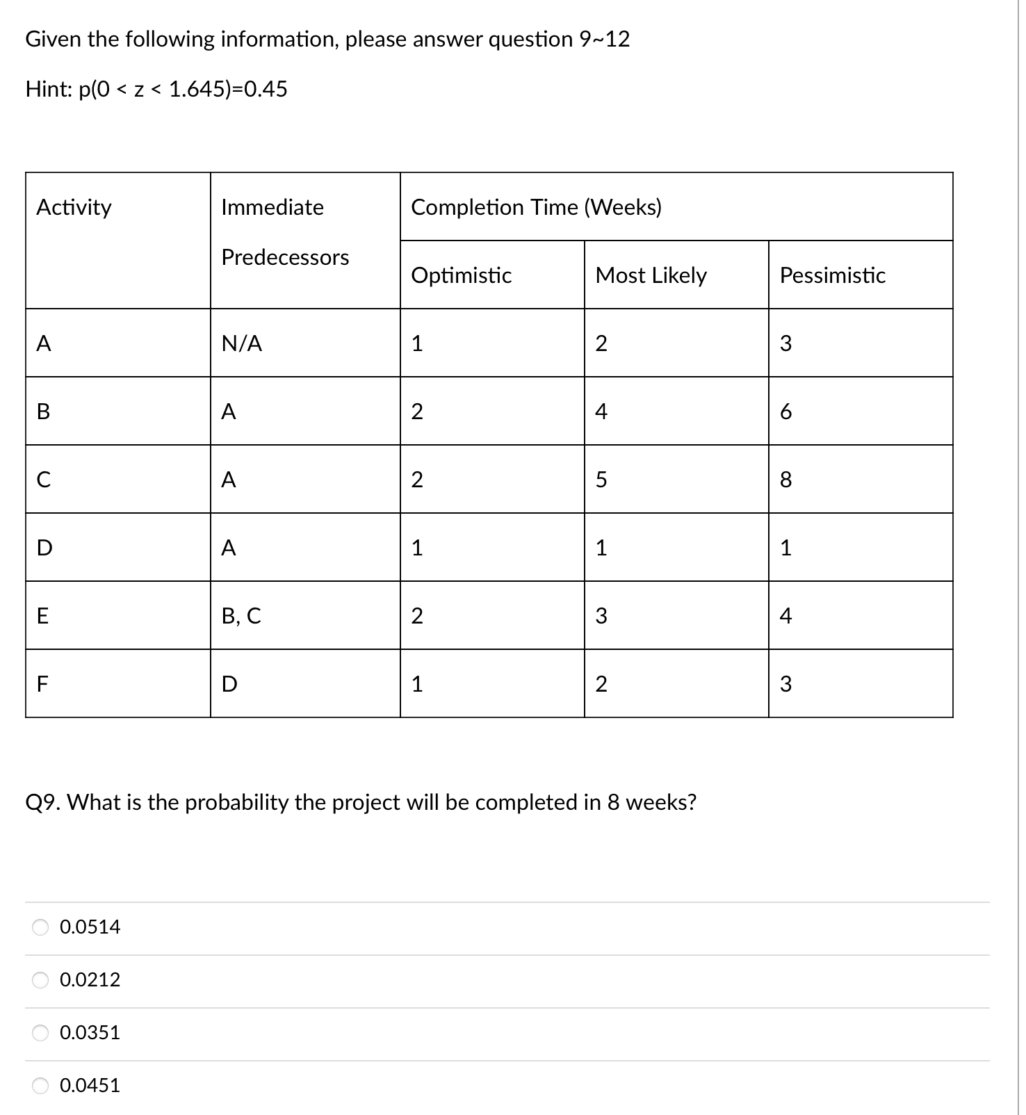 Activity c D Immediate Predecessors N/A D Completion Time (Weeks) Optimistic 1