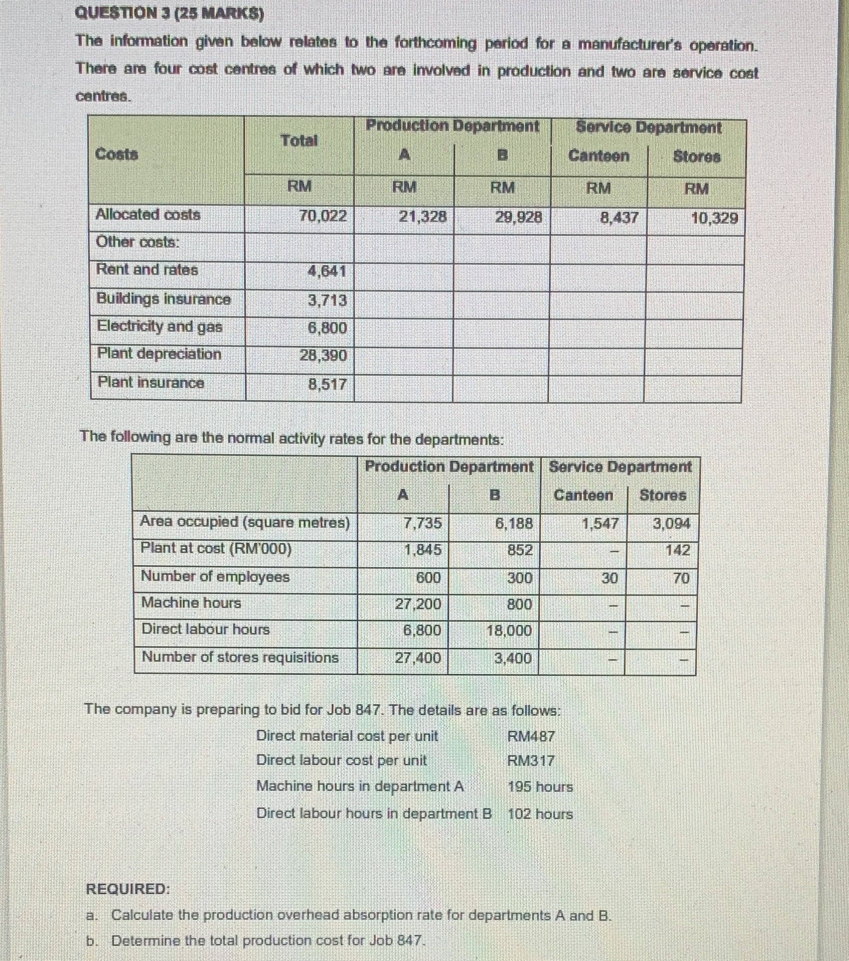 forthcoming period for a manufacturer's operation. There are four cost centres of