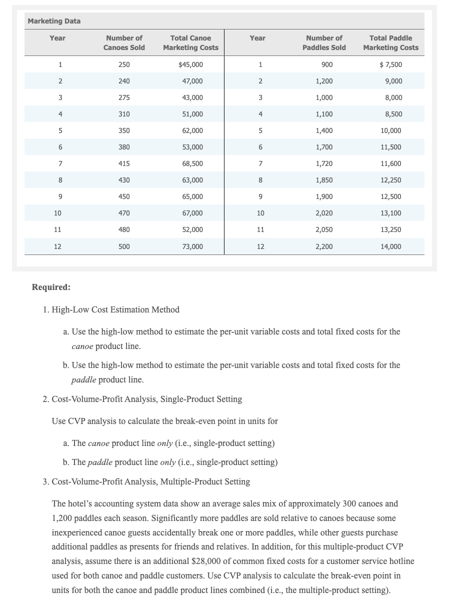 on Swiftcurrent Lake in Glacier National Park, Many Glacier Hotel was built