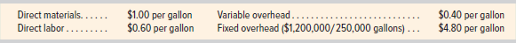 Problem 19-3BIncome reporting, absorption costing, and managerial ethicsC1Pool Pro produces and