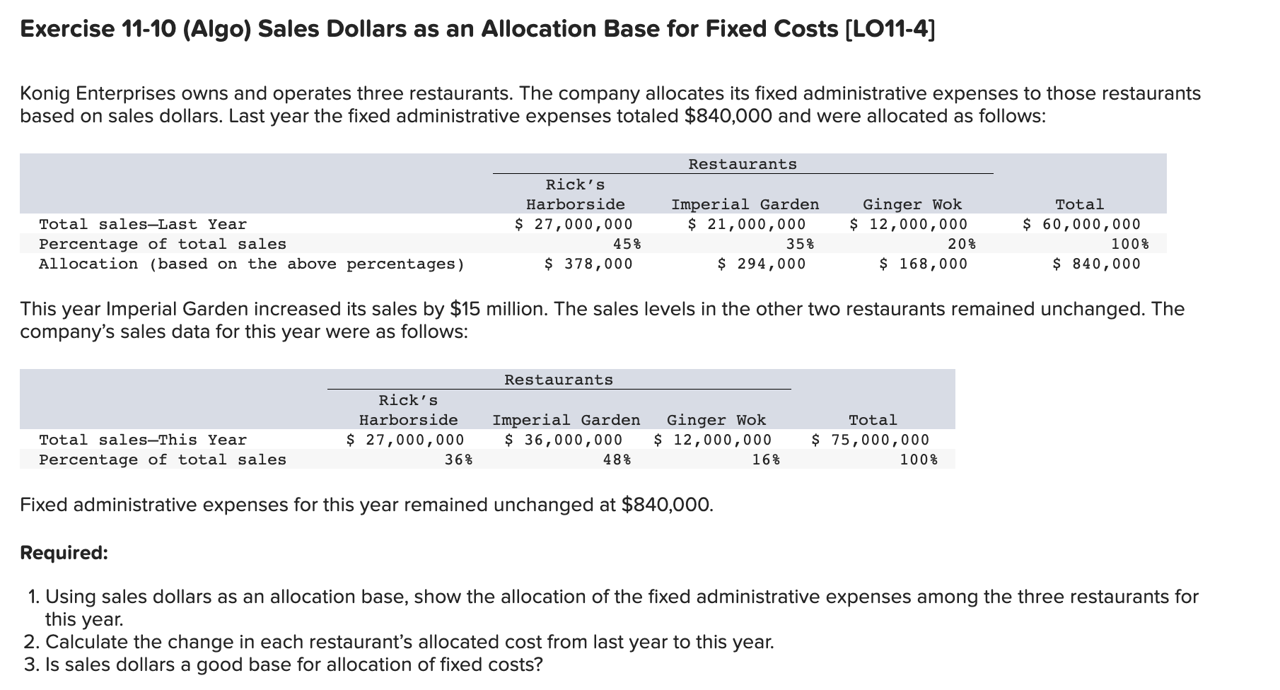 Exercise 11-10 (Algo) Sales Dollars as an Allocation Base for Fixed