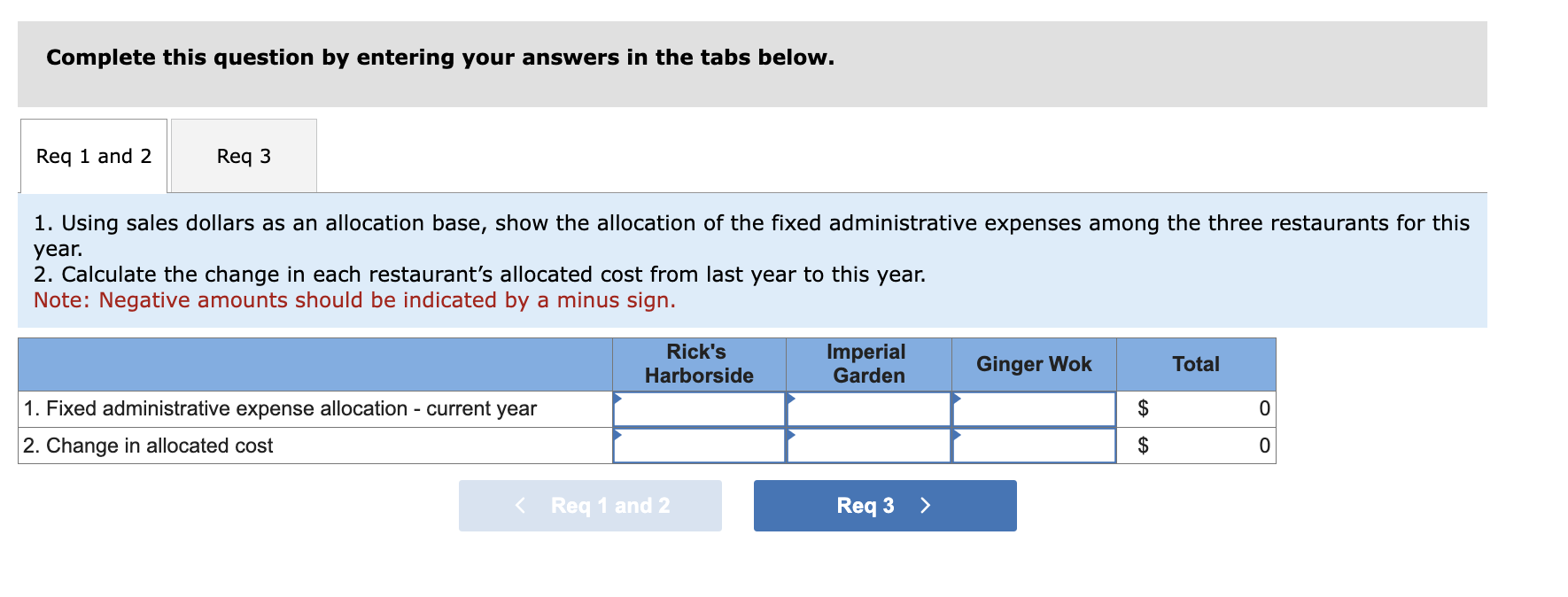 Restaurants Rick's Harborside Imperial Garden Ginger Wok Total Total sales-Last Year $