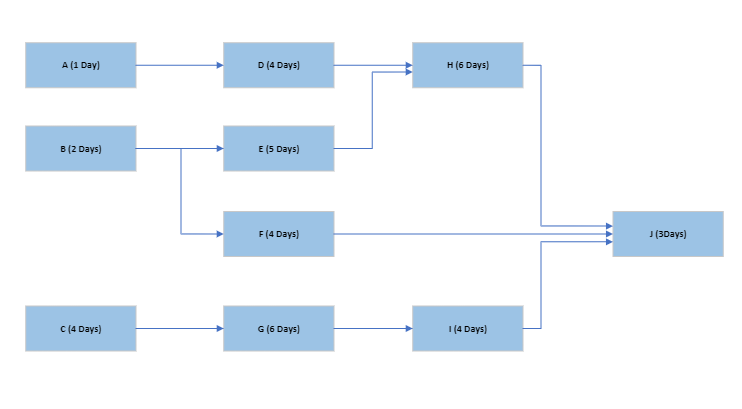 (2 points)c. Please make forward path on ADHJ to determine the Early