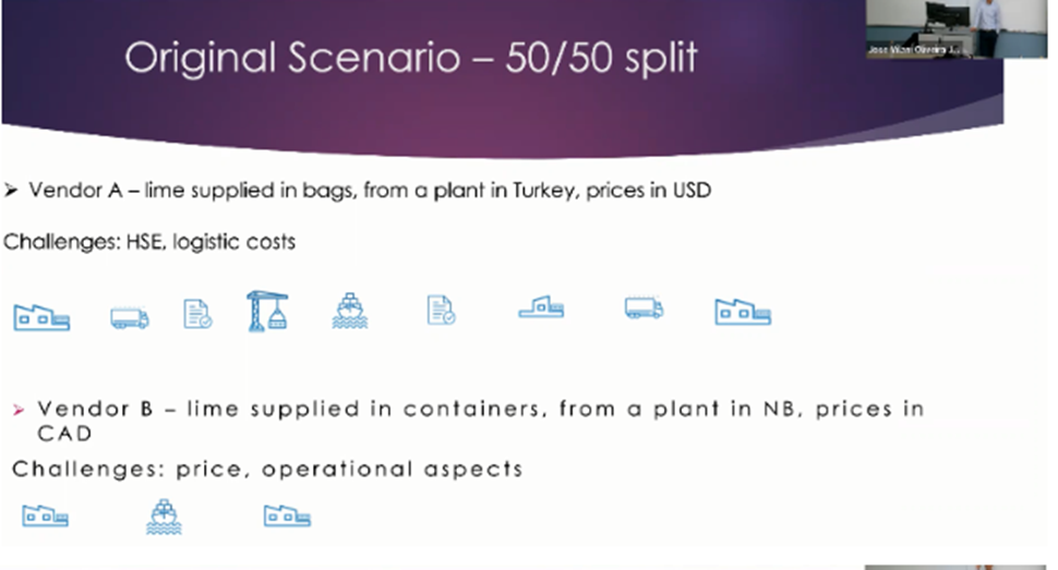  Answer the question in own language . Use the case study