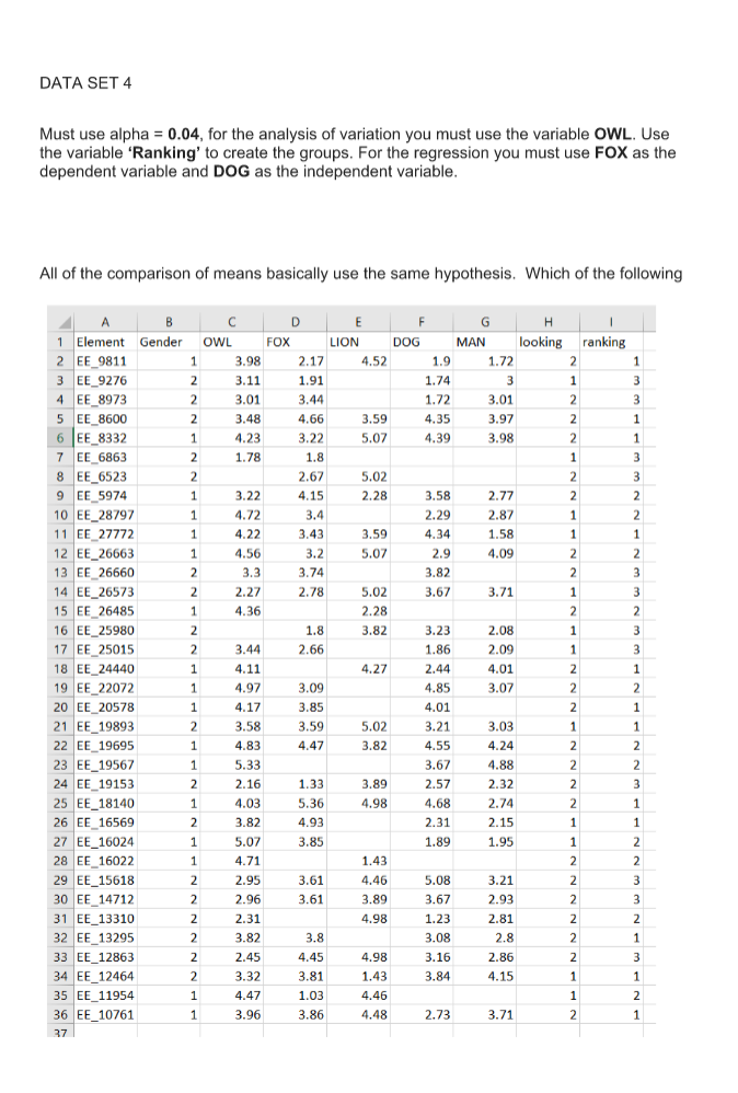 of variation you must use the variable OWL. Use the variable 'Ranking'