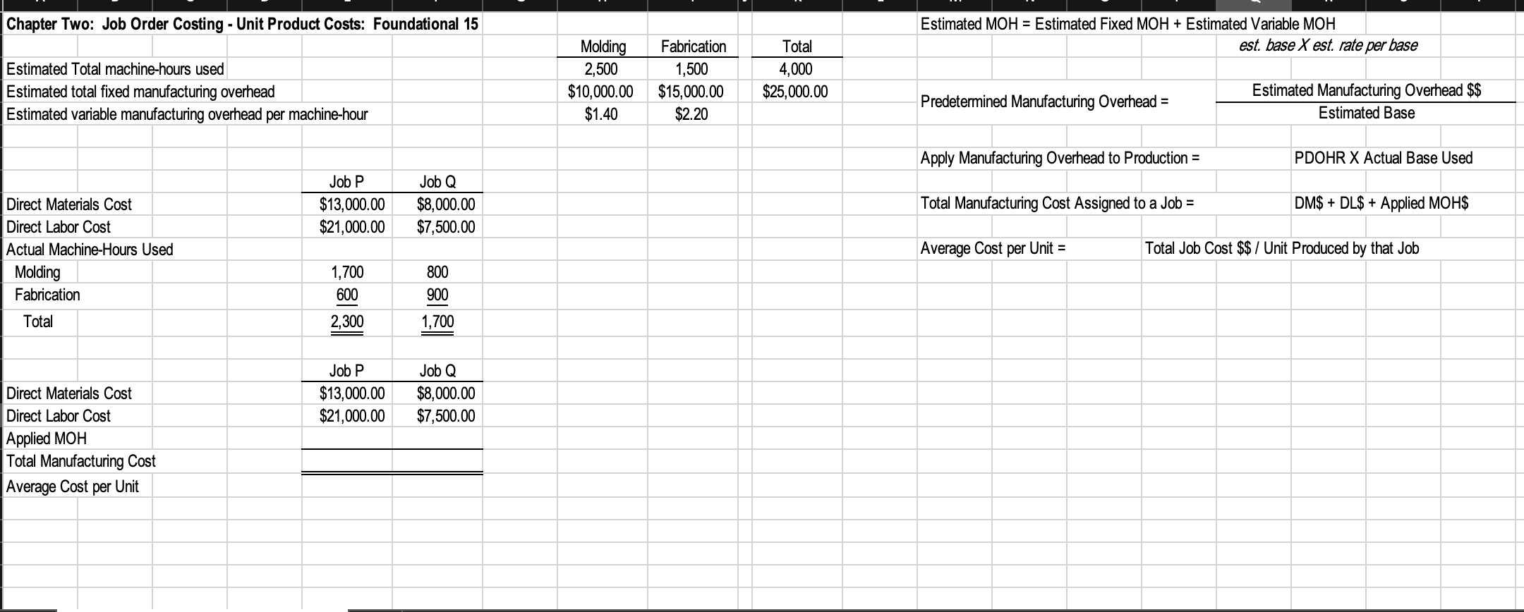  Chapter Two: Job Order Costing - Unit Product Costs: Foundational 15