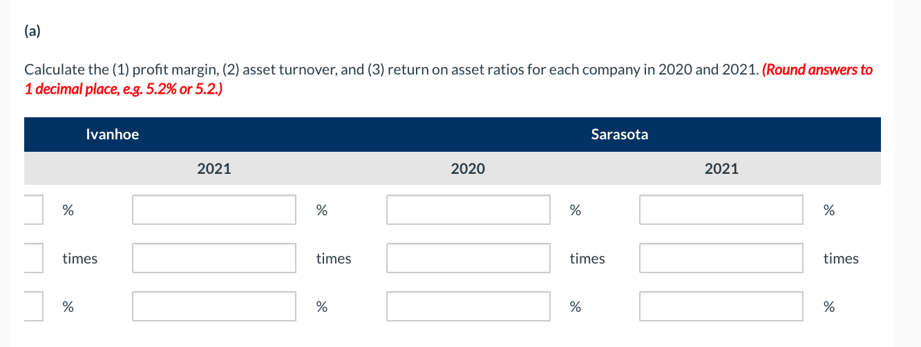 Ivanhoe Limited competes in the fast food industry with Sarasota Limited. Ivanhoe