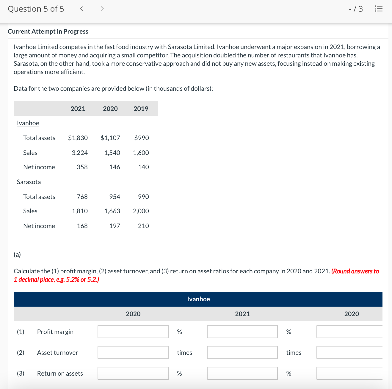 underwent a major expansion in 2021, borrowing a large amount of money