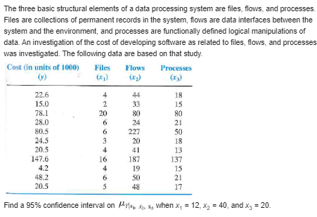 Find E[CY], where Y = (c) Find Var Y. (d) Find Var
