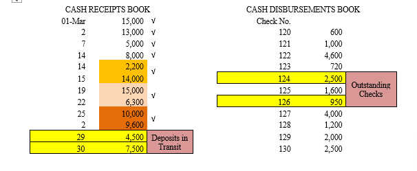 1. Answer the question is it okay that bank error or