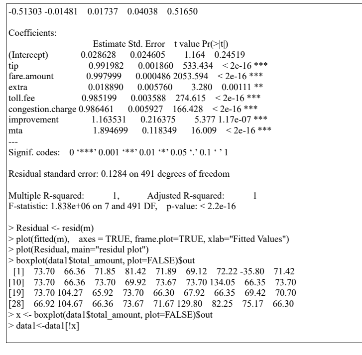 are there any outliers? Please remove the outliers and make a histogram