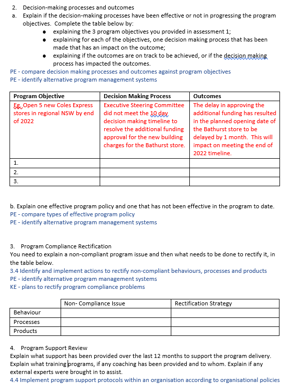 have been effective or not in progressing the program objectives. Complete the
