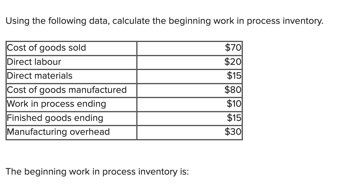 Work in process ending Finished goods ending Manufacturing overhead The beginning work
