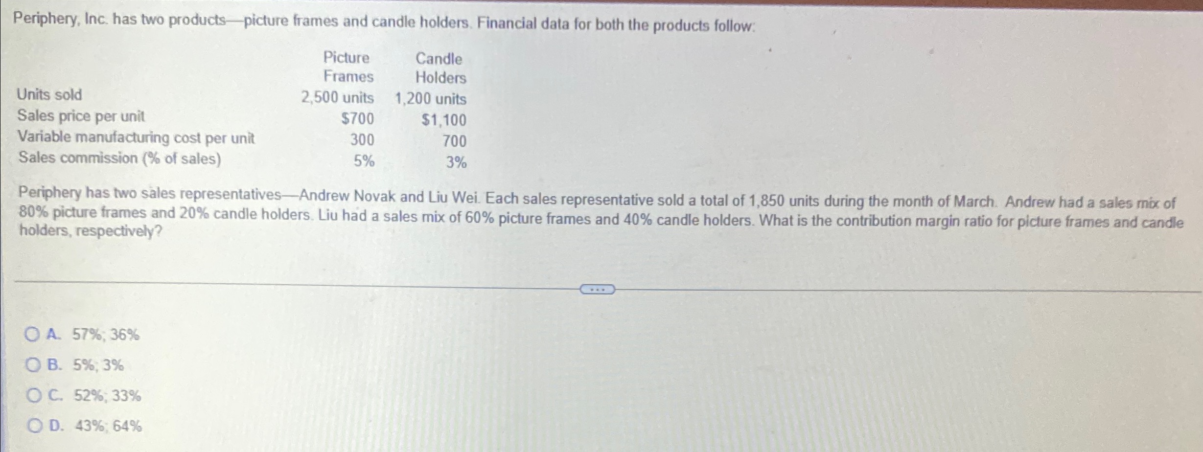  Periphery, Inc. has two products-picture frames and candle holders. Financial data