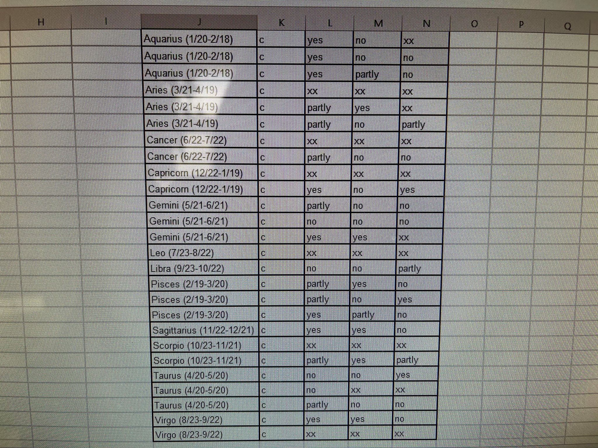 LAB REPORT( I will add the document) Prediction A good hypothesis