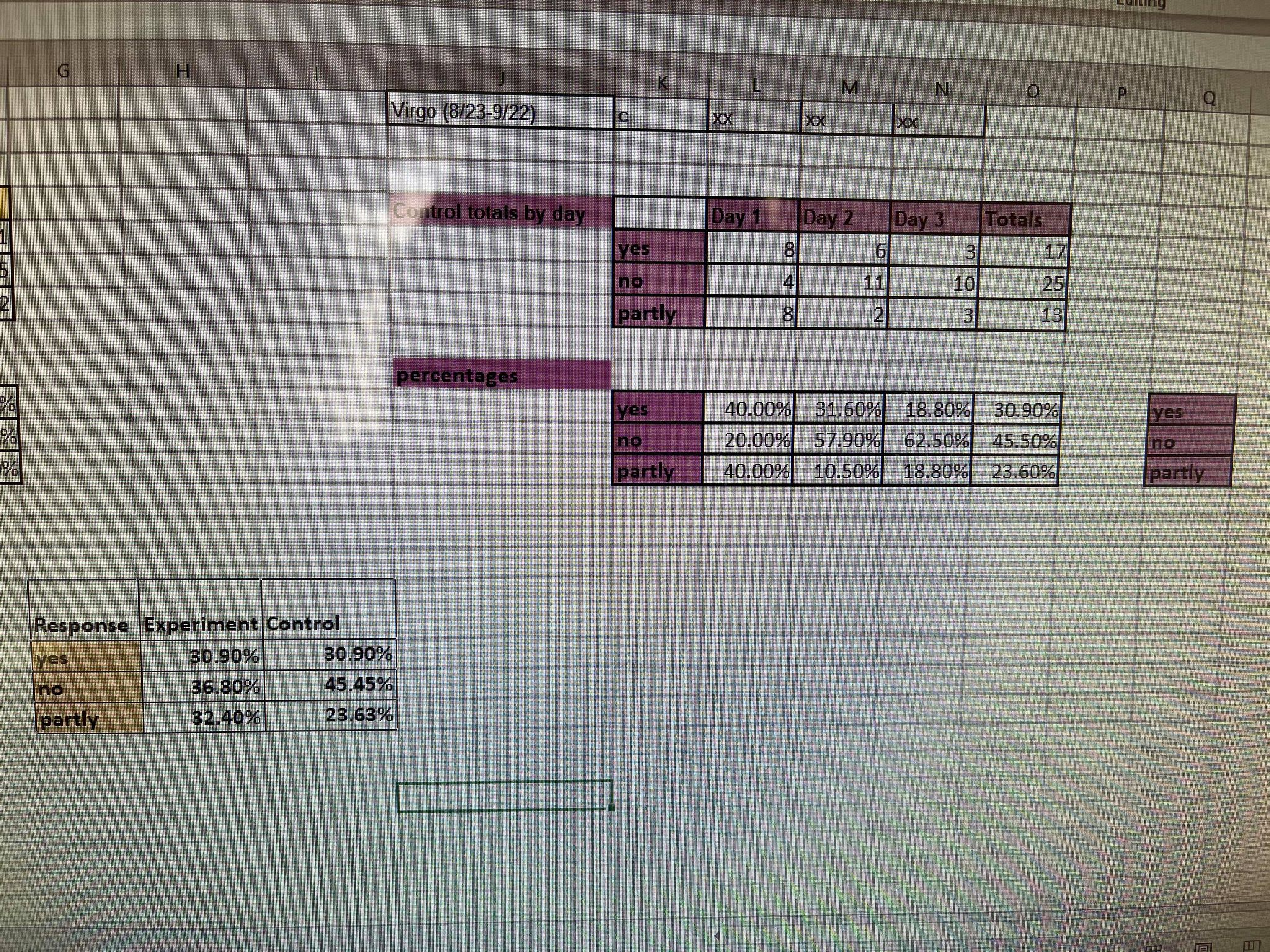 can prove right or wrong through an experiment. What specific predictions can