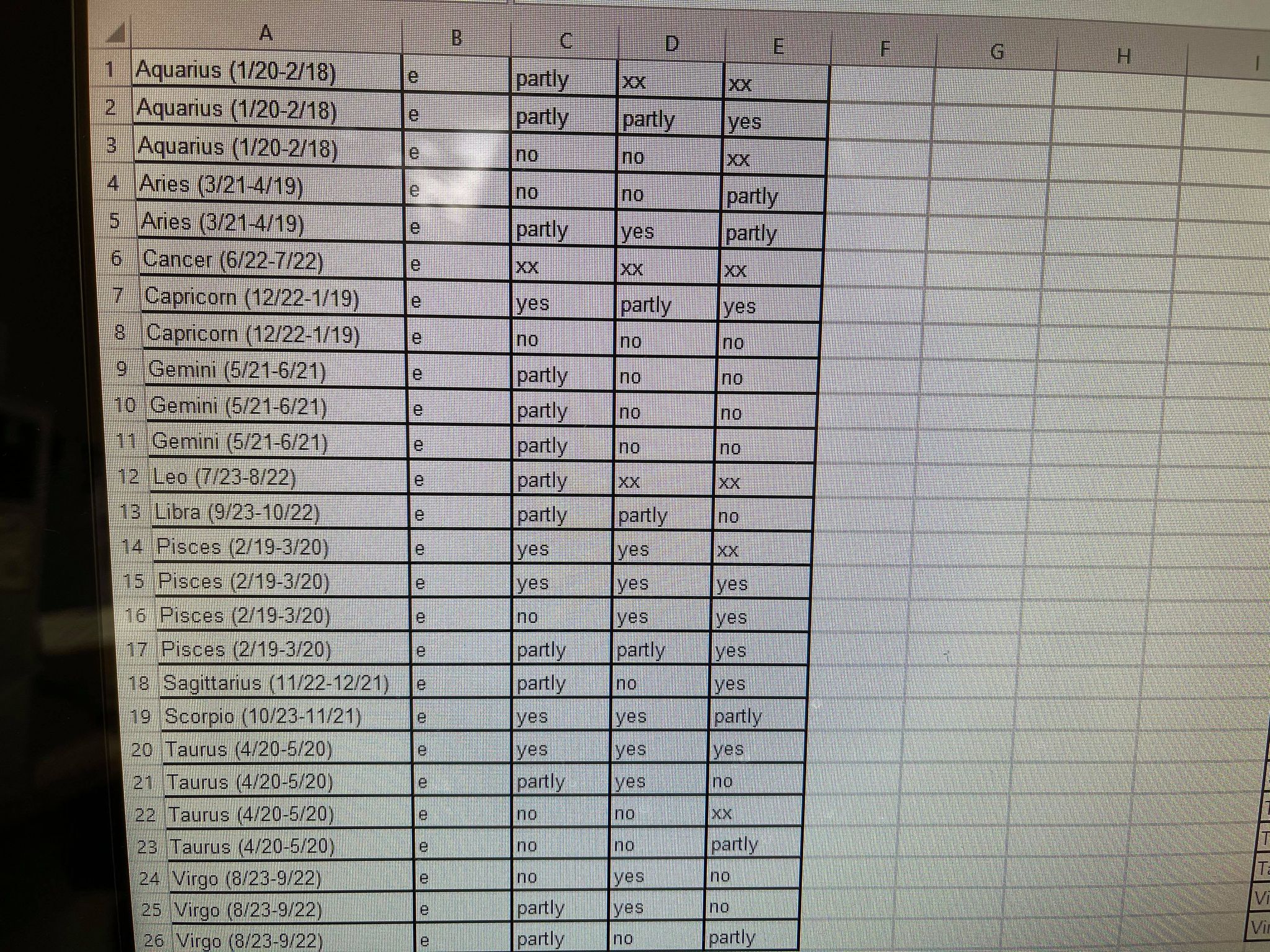 you make that will provide a good test of your hypothesis? State