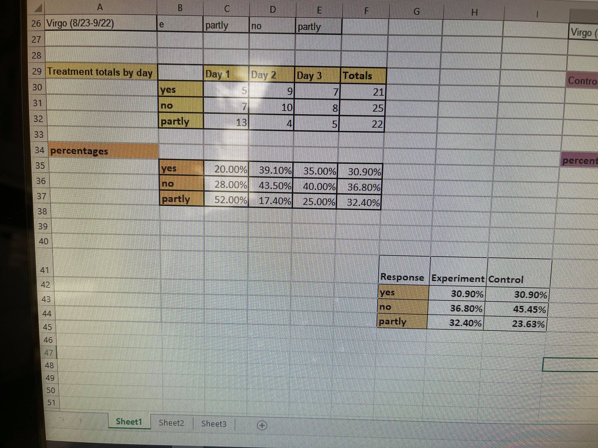 an experiment is very important. Our design should consider all variables that