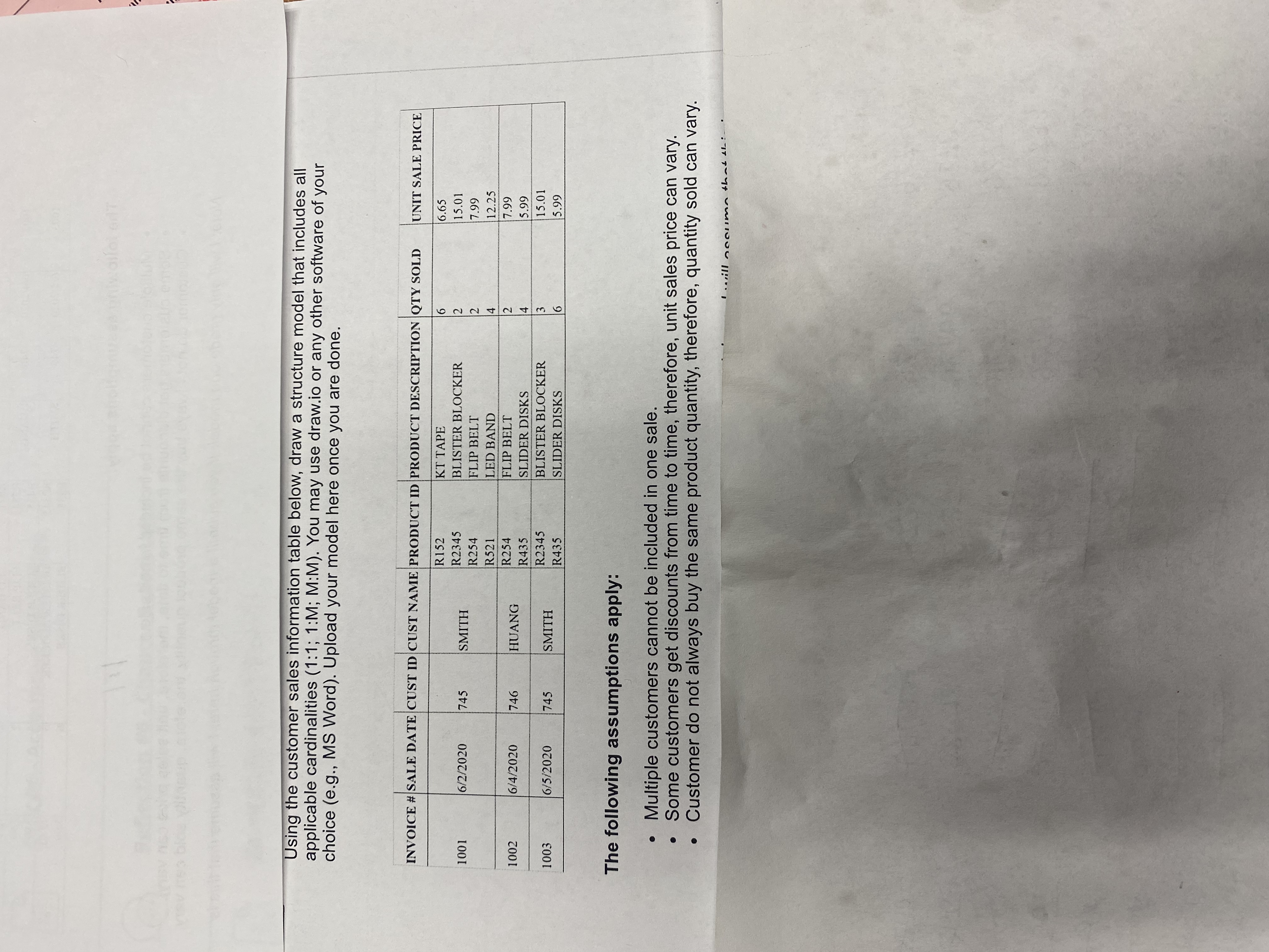 Using the customer sales information table below, draw a structure model