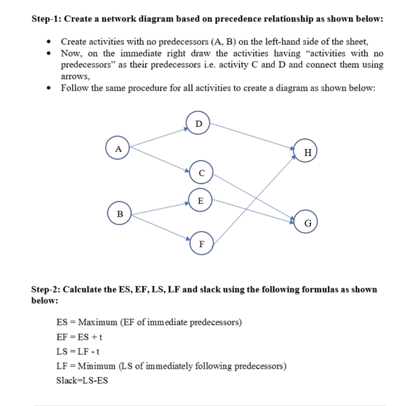  Stepl: Create a network diagram based on precedence relationship as shown