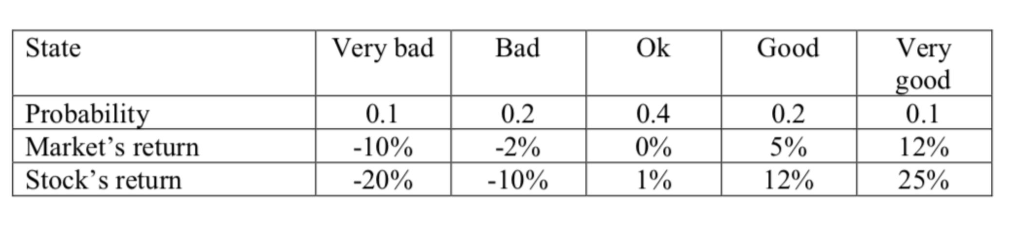 them first. Feel free to make any reference links that may potentially