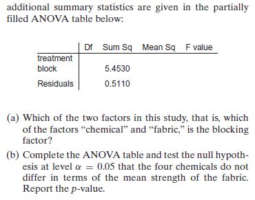 order in which the designs were eval uated was randomized for each